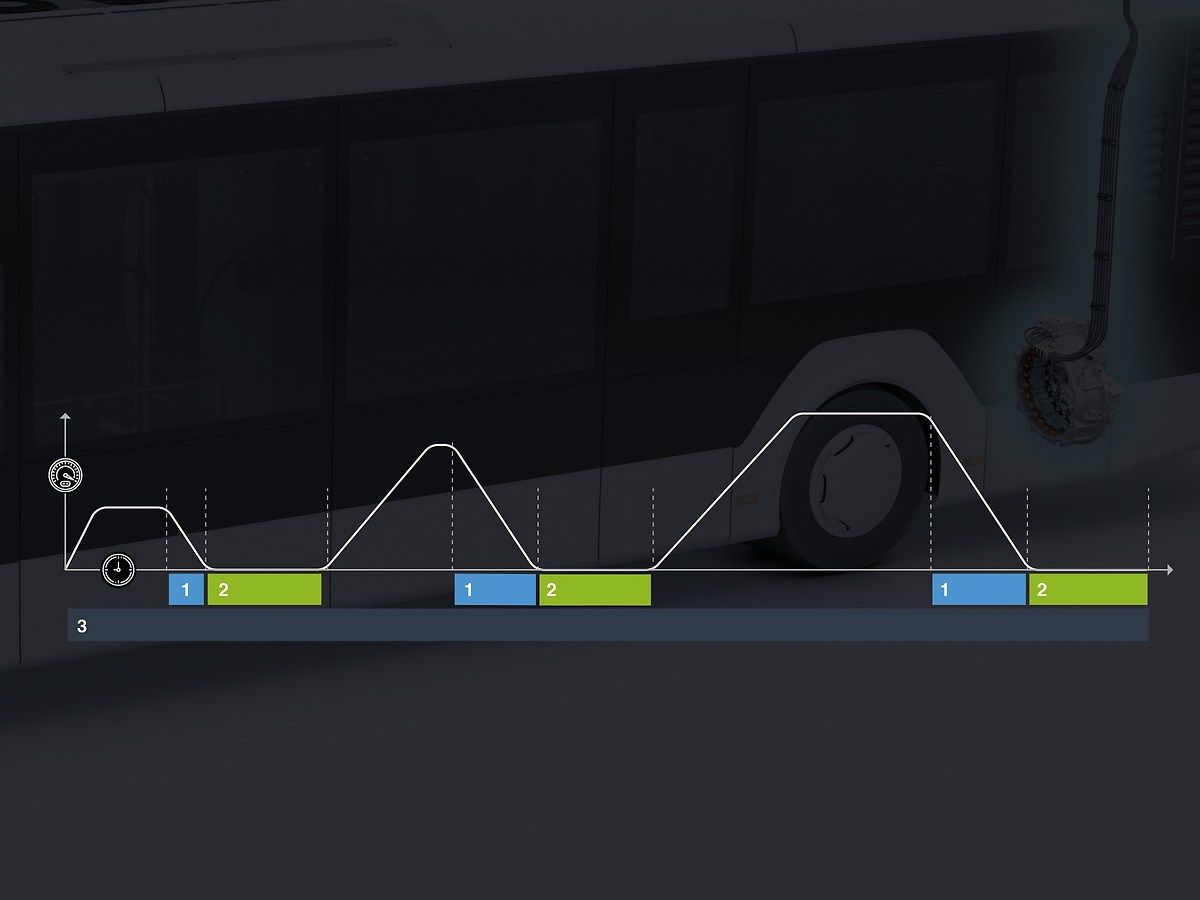 man_bus_EfficientHybrid_Fahrzyklus_4x3_width_1200_height_900.jpg